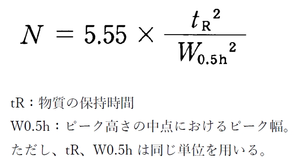 84回薬剤師国家試験問27　日本薬局方一般試験法液体クロマトグラフ法